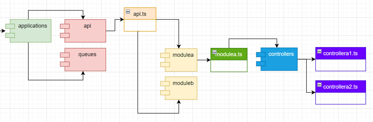 File Storage API application layer