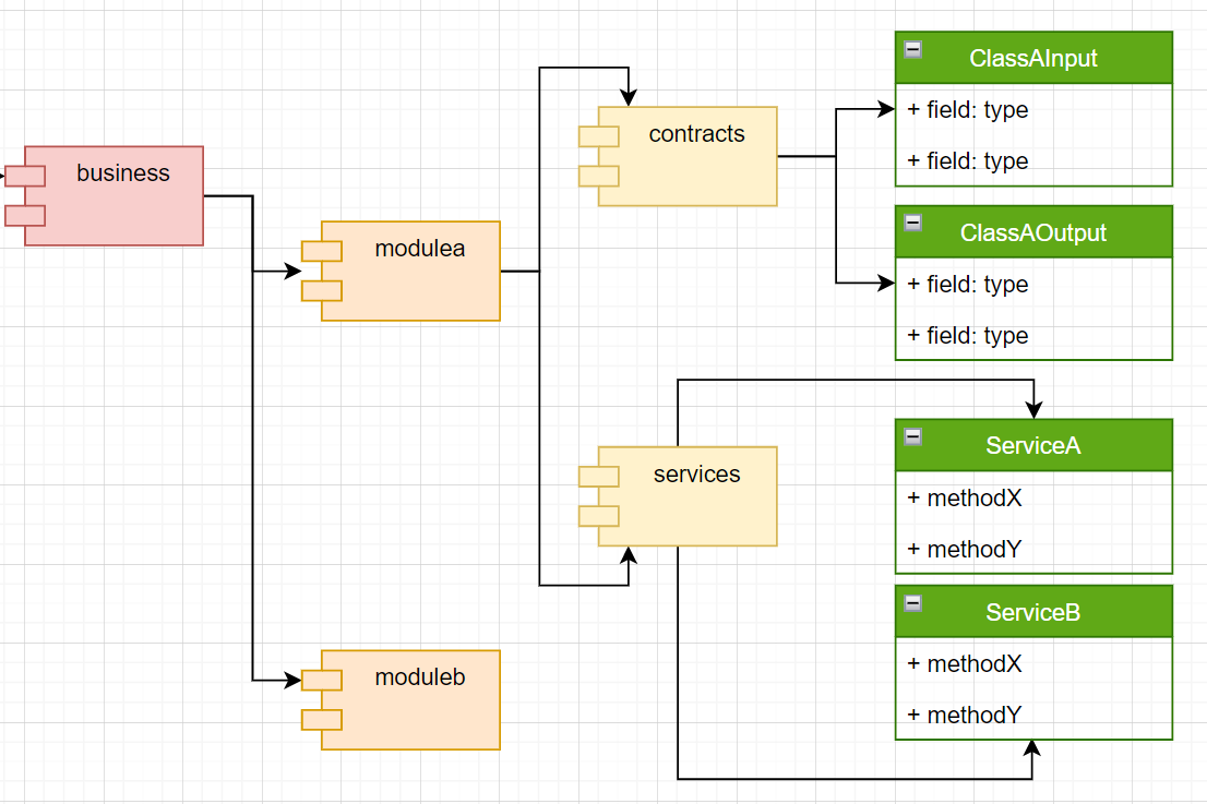 File Storage API business layer