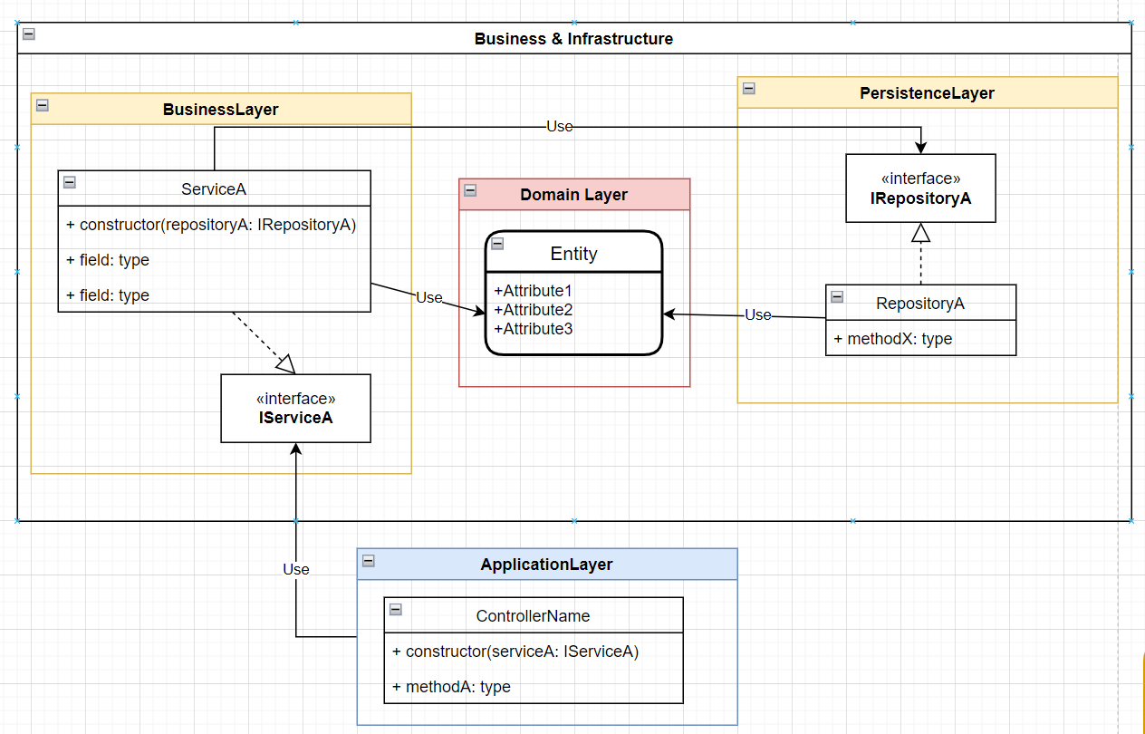 File Storage API clean architecture layer