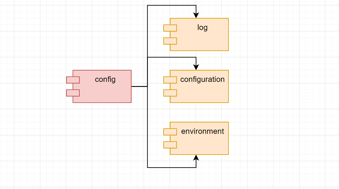 File Storage API config layer