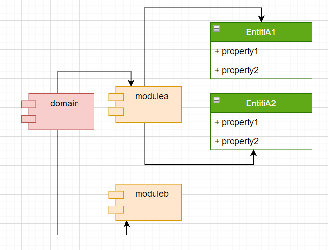 File Storage API business layer