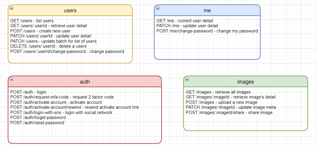 File Storage API Endpoints