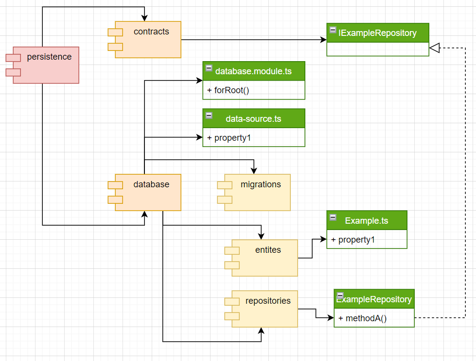 File Storage API persistence layer